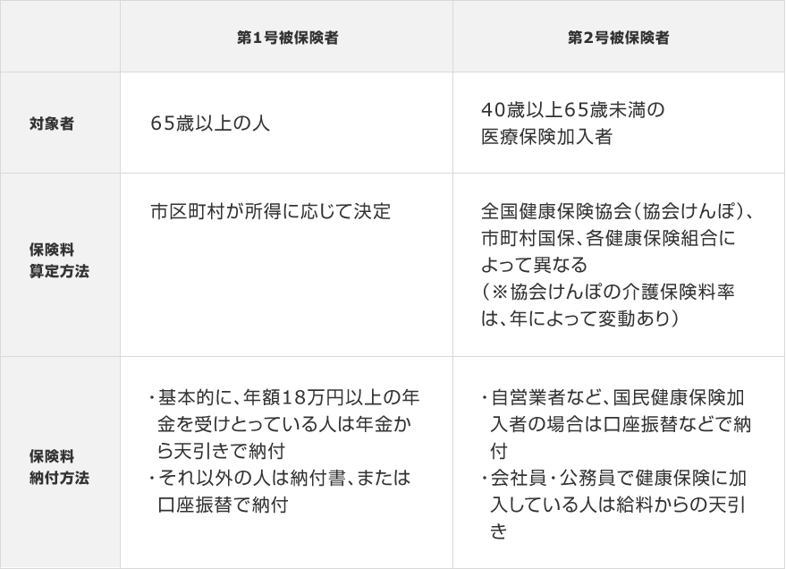 新規12_介護保険_1_pc