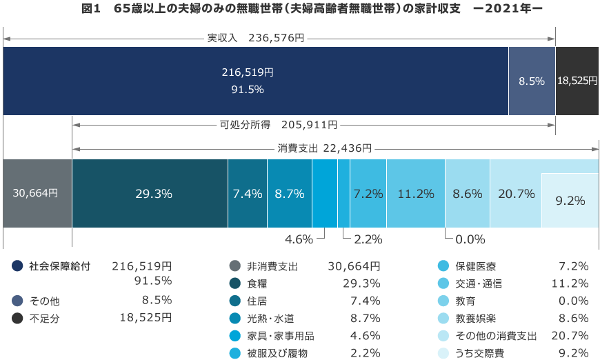 新規6_ステージ退職後に備えておきたいお金_1_pc