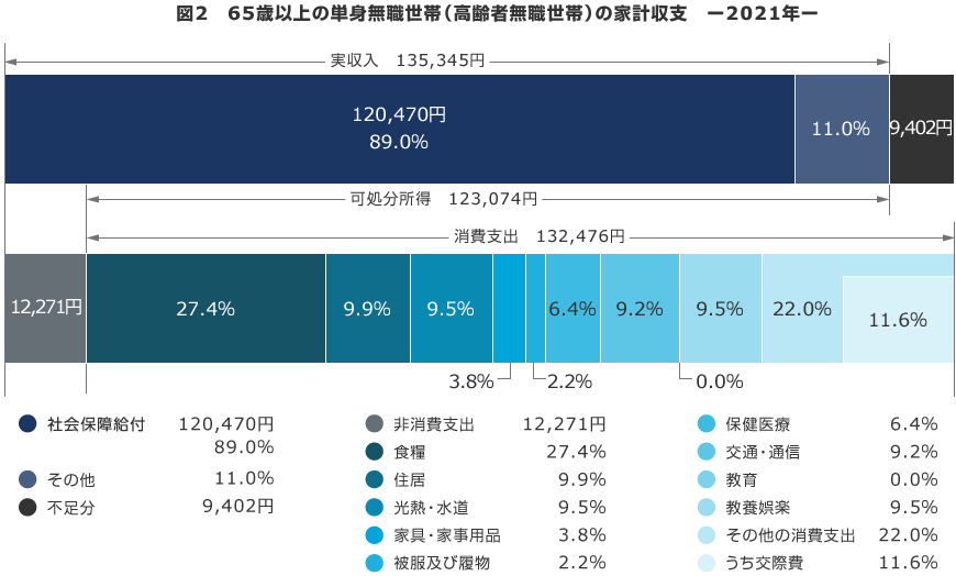 新規6_ステージ退職後に備えておきたいお金_2_pc