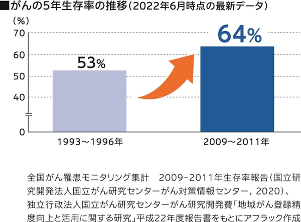 既存9_がんになったらかかるお金_1_P22186