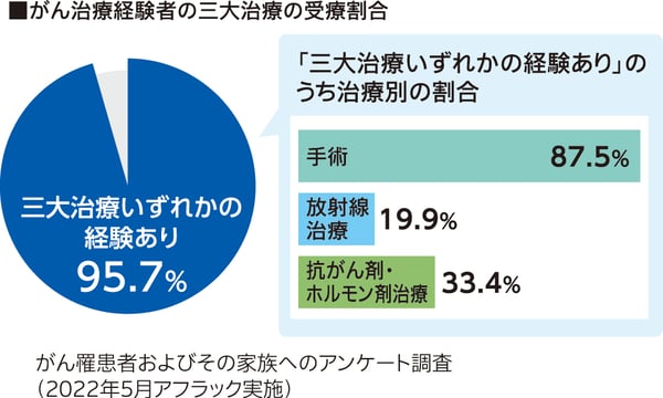 既存9_がんになったらかかるお金_2_P22182