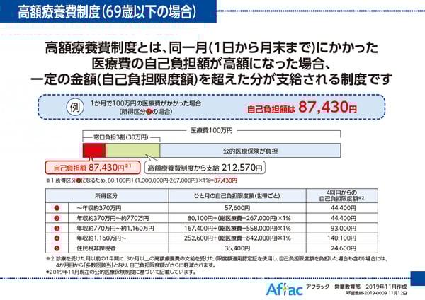 既存9_がんになったらかかるお金_4