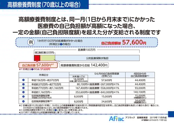 既存9_がんになったらかかるお金_5