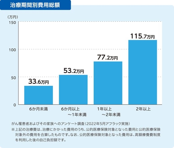 既存9_がんになったらかかるお金_8_P22184