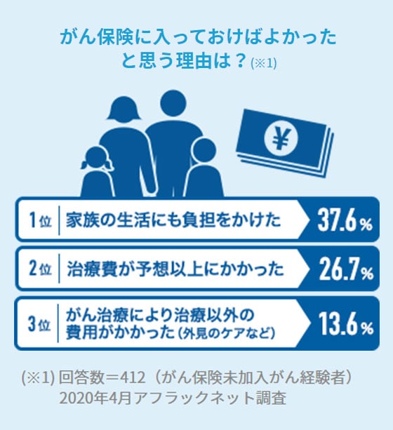 既存9_がんになったらかかるお金_9_pcsp共通